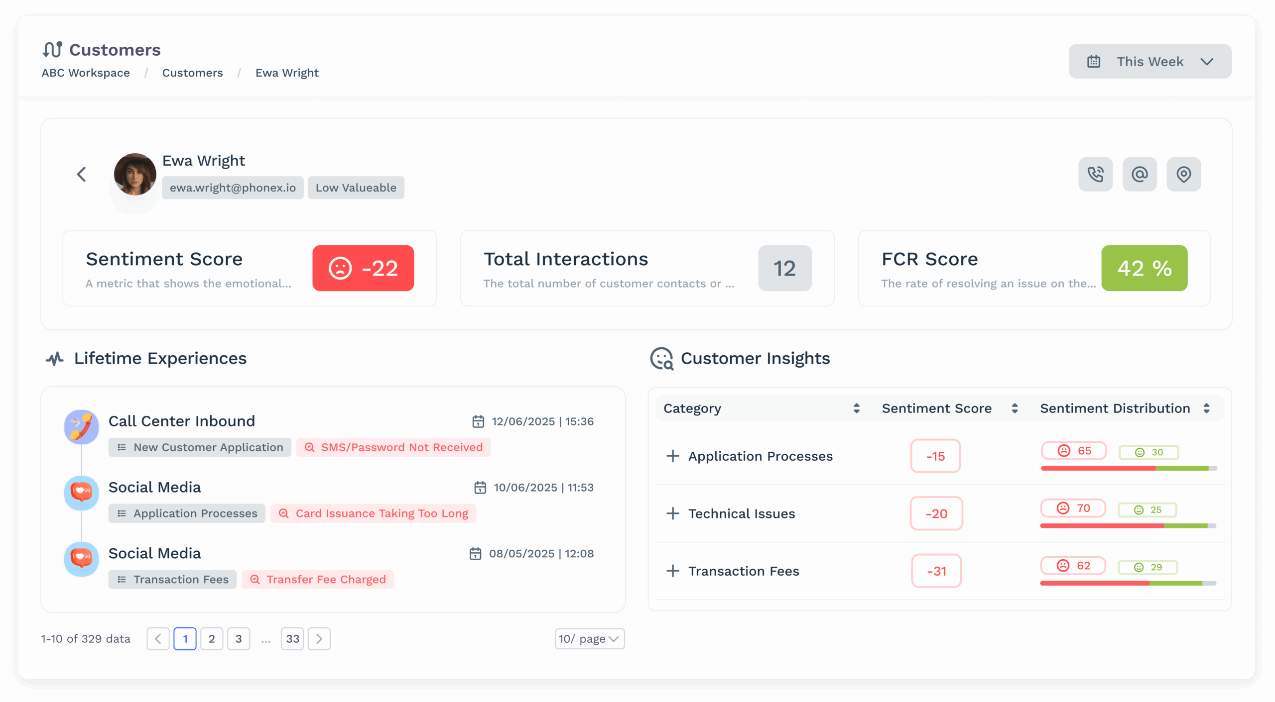 Personalization-2-min